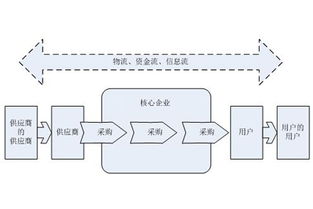 陳曉亮 工廠企業(yè)實現高效供應鏈管理的七大要點