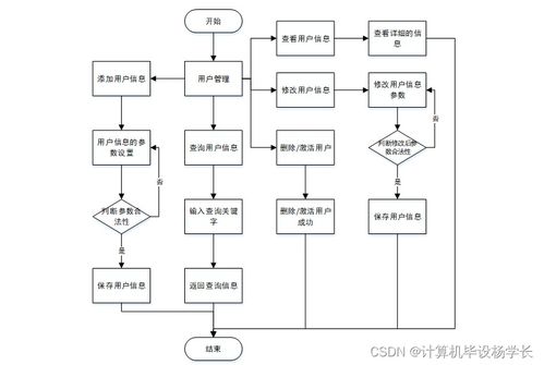 計算機畢業(yè)設計springboot飲品diy制作系統(tǒng)452709