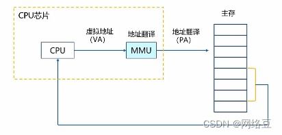 云計算 內(nèi)存虛擬化與i o虛擬化