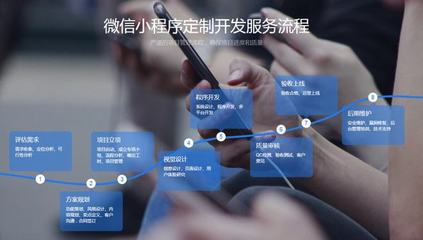 2022年!樂昌實體商家都在做小程序開發了!