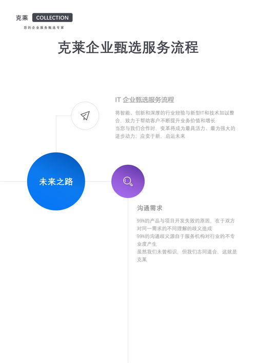 it服務 釘釘小程序定制開發(fā) 克萊 collection